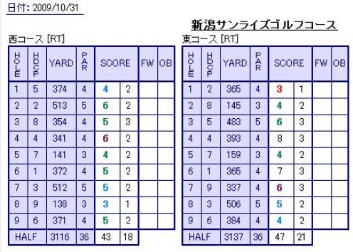 1031score
