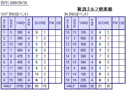0920score