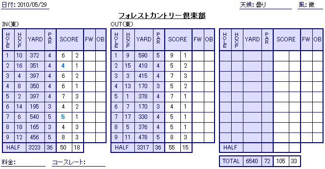 0529score