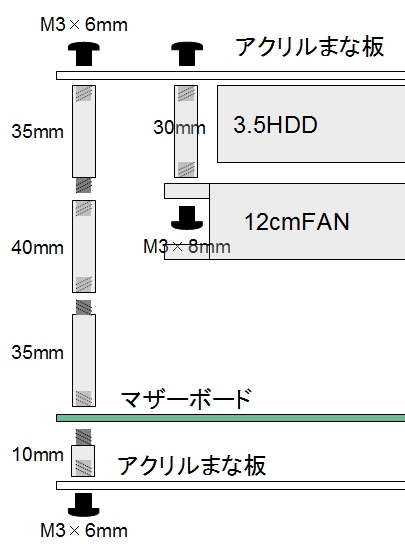 まな板LEDファン作り方
