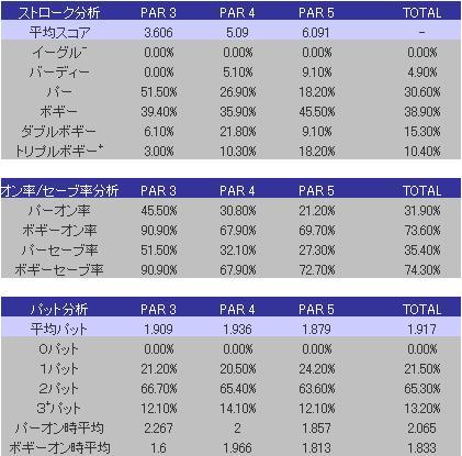 8月統計表