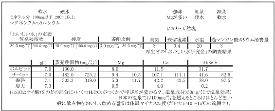 Ｉさんからの水資料