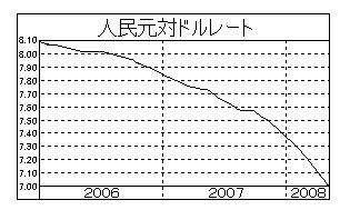 人民元