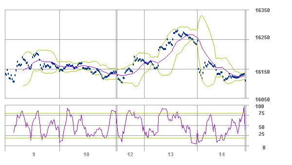 061110-1分足ポリバンRSI.