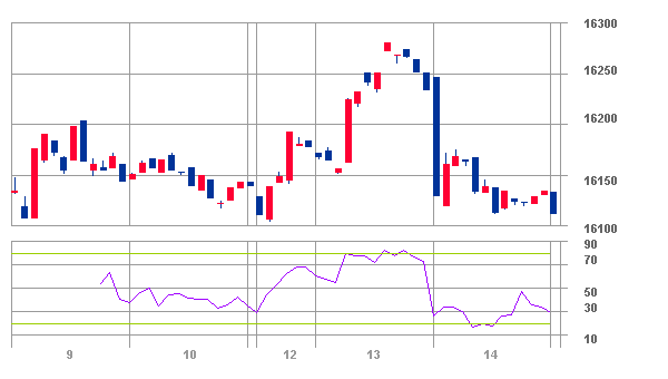 061110-5分足ポリバンRSI.