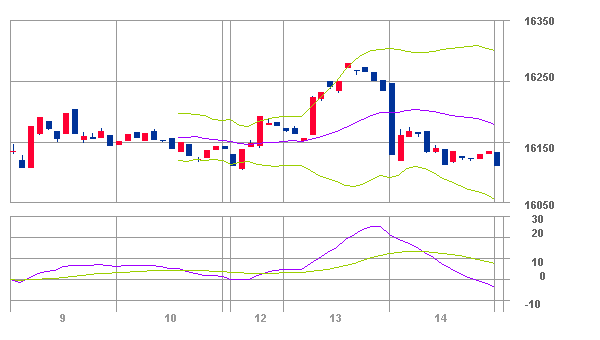 061110-5分足ポリバンMACD