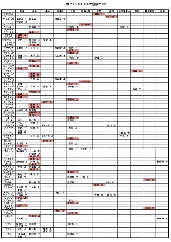 これで攻略できる？