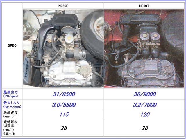 【1carb vs 2carb】性能差.jpg