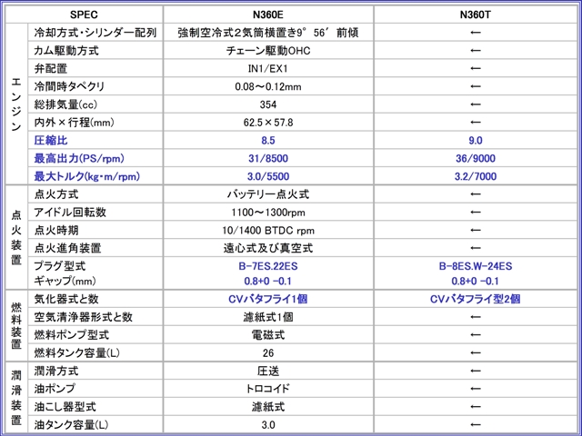 【1carb vs 2carb】諸元.jpg