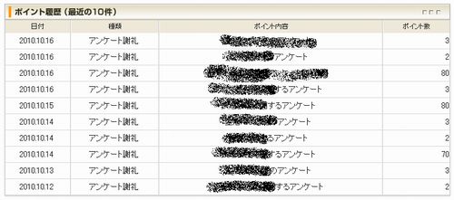 マクロミル20101016履歴.JPG