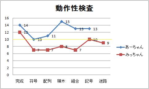 動作性検査.jpg