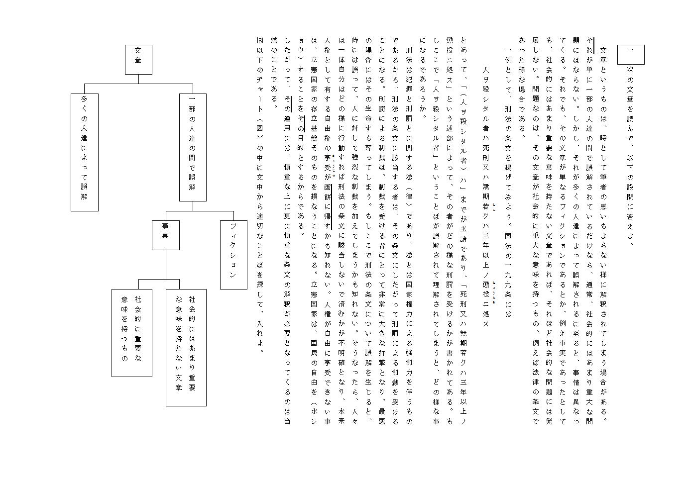 フローチャートを使った問題 御三家中学受験 桜蔭 開成 東大サピックス家庭教師 ファインウェブ 楽天ブログ