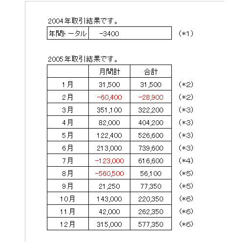 05-12結果