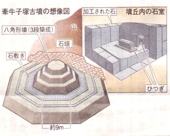 牽牛子塚（けんごしづか）古墳。