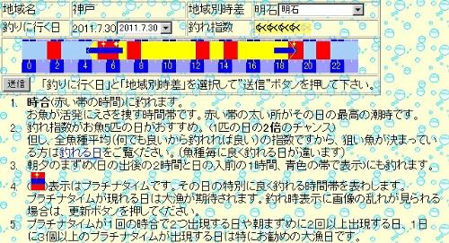 釣れる時間