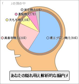 脳内メーカー.JPG