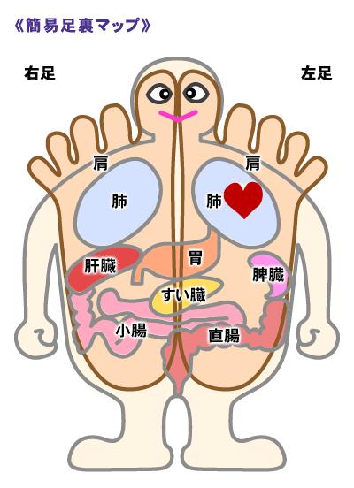 足裏と身体をあわせた絵