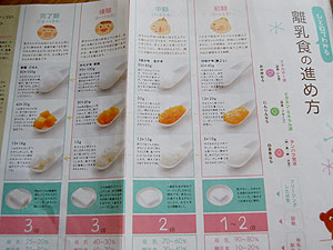 ステップアップ離乳食
