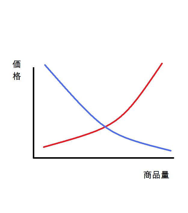 需要供給.jpg