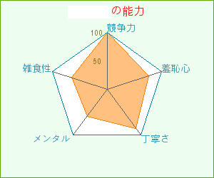 能力メーカー.gif