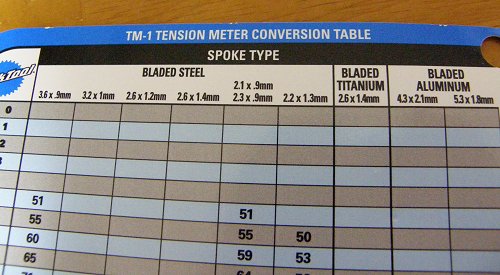 テンションメーター