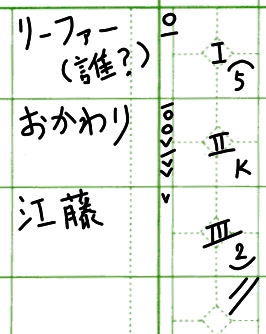 今日の木塚(06.03.12)