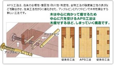 アップルピン