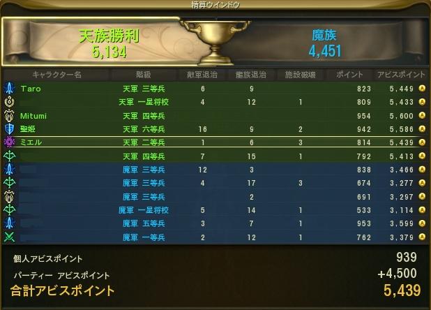 ６月２０日２０時ドレド