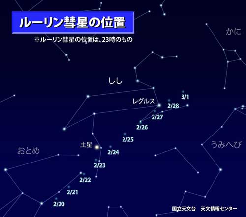 ルーリン彗星軌跡S