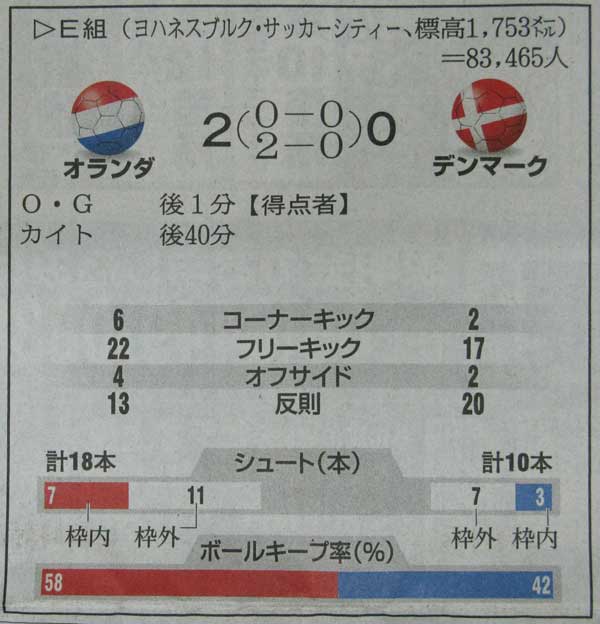 ワールドカップ　試合経過-02.jpg