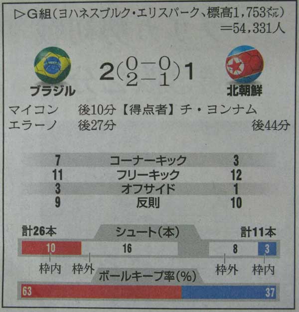 ワールドカップ　試合経過-03.jpg