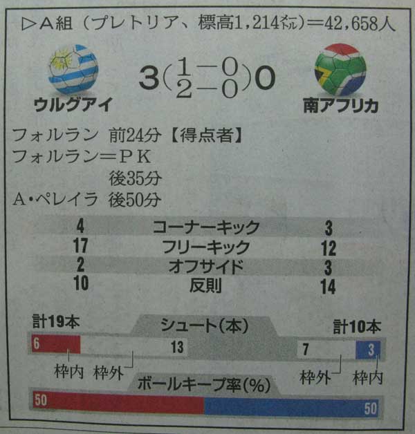 ワールドカップ　試合経過-04.jpg