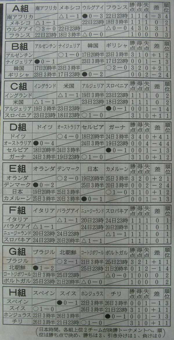 ワールドカップ　試合経過-06.jpg