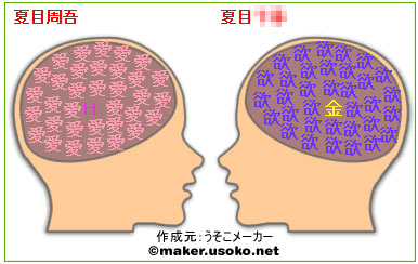 脳内相性メーカー