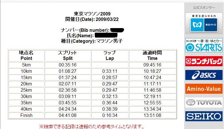 東京マラソン記録