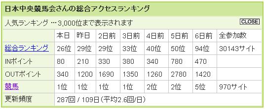 ランキング！