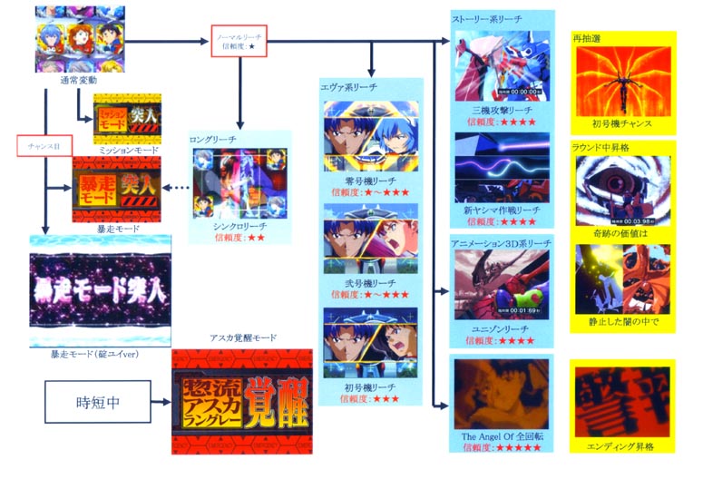 EVA３ フローチャート.jpg