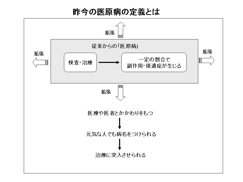 医原病 本山賢治の知的（？）ビジネスマン日記 楽天ブログ