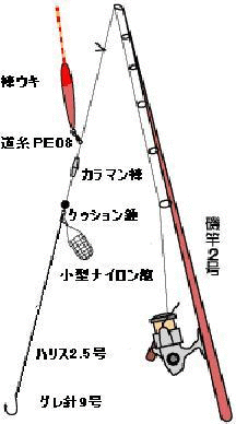 チヌ釣りカゴ仕掛け