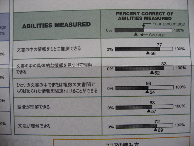 TOEIC１３３回リーディング