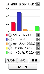 食べ方アンケート