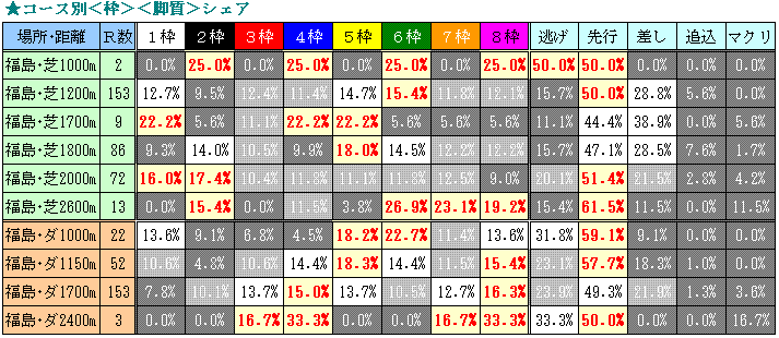 福島競馬場