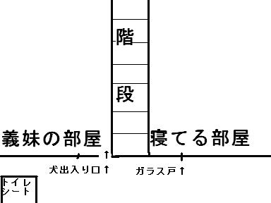 旦那の実家２階見取り図