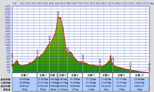 秩父往還コース2