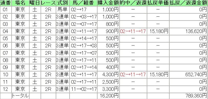 ととさん１.JPG