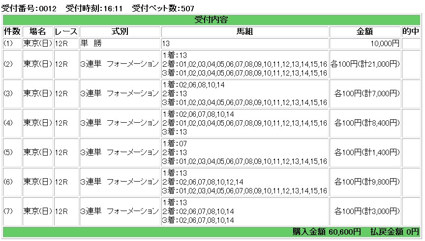 逆転・・・