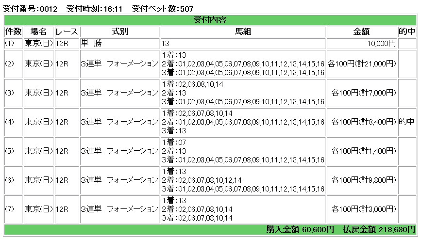 ヒカルアマランサス配当