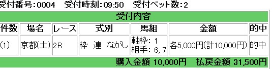 最初のＲ的中！！