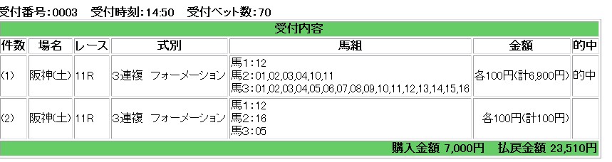 ショウリュウムーン勝利