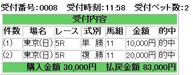 後輩の推奨